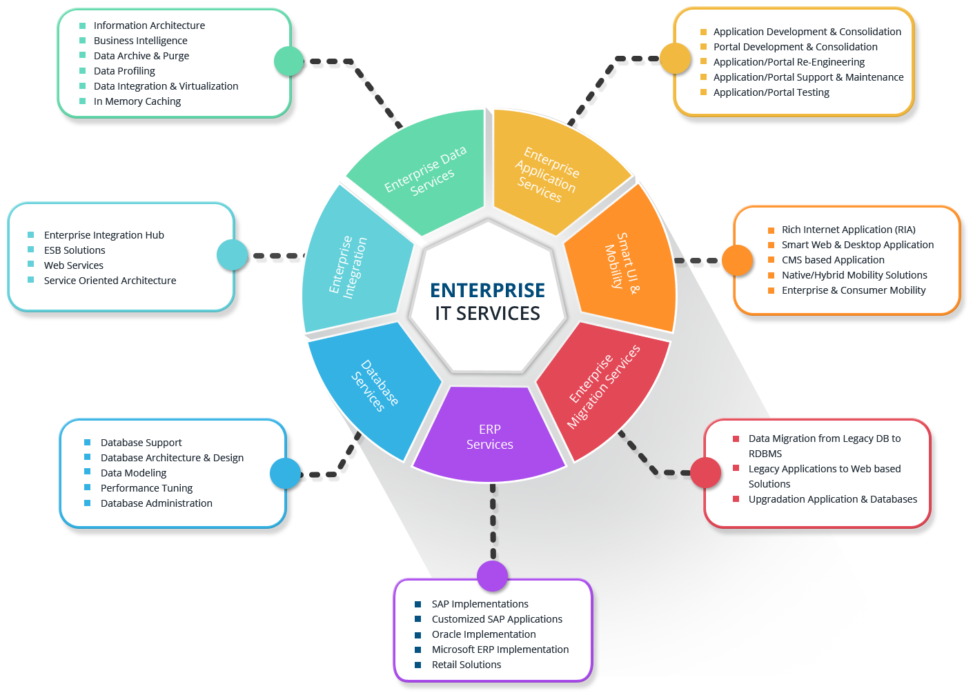Enterprise-IT-Services